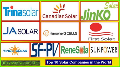 worst solar companies in colorado|2024s Best Solar Companies 42,869+ Reviews